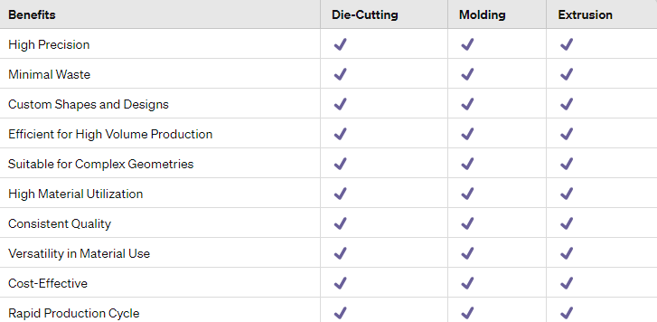 Innovative Manufacturing Processes for Silicone Gaskets
